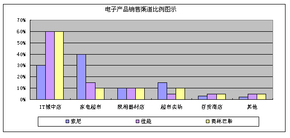 电子产品销售模式与营销策略全景解析 营销策划公司的专业视角