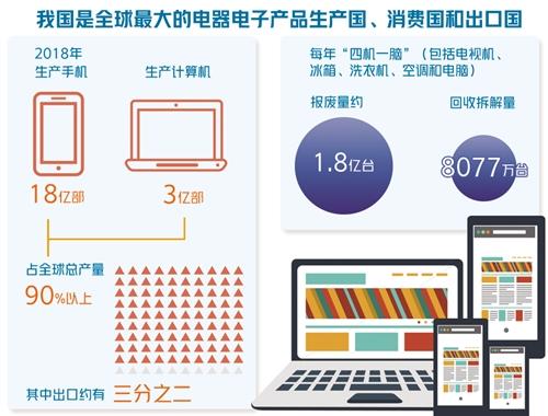 未开展RoHS认证产品将不能在电商销售——电子产品销售的合规新挑战